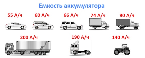 kak-vybrat-avtomobilniy-akkumulyator-3